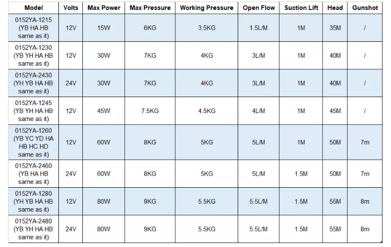 DC electric household self-priming pump graph3