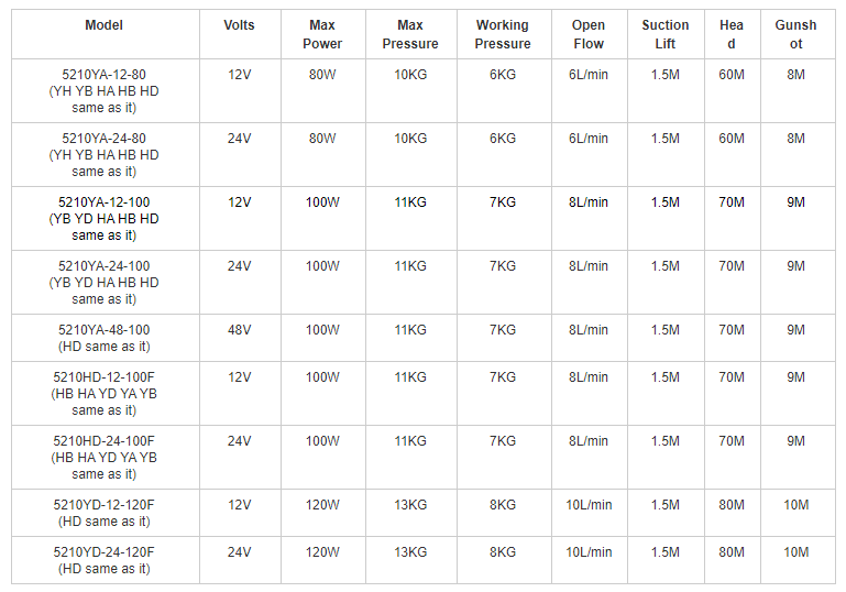 100W 8LMIN High pressure micro dc Pump-5