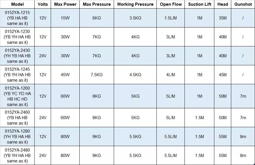 12V-30W-3Lmin-micro-self-priming-water-pump-2