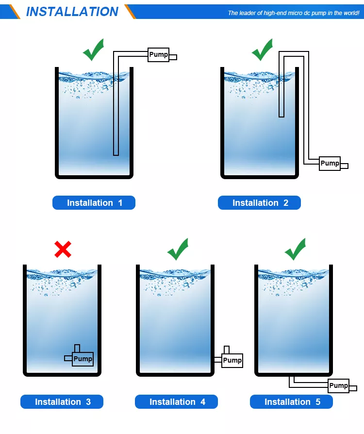 Electric Centrifugal Water Pump Air Conditioning Circulation Pump installation